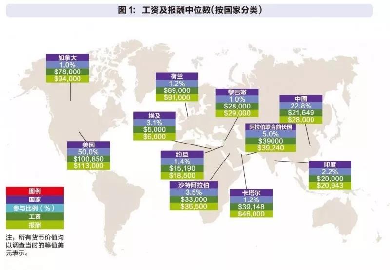 金立品国际教育