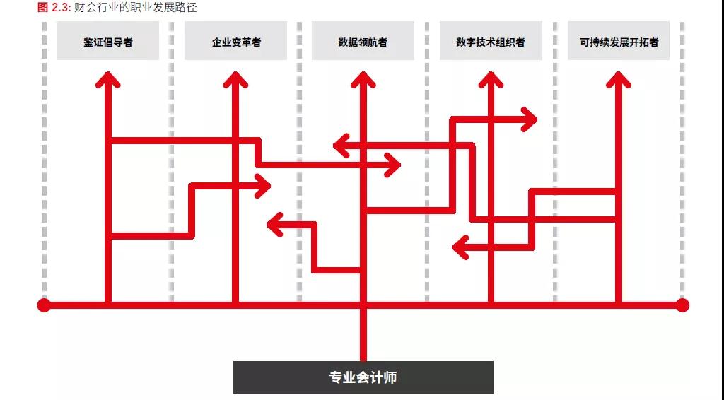 金立品国际教育