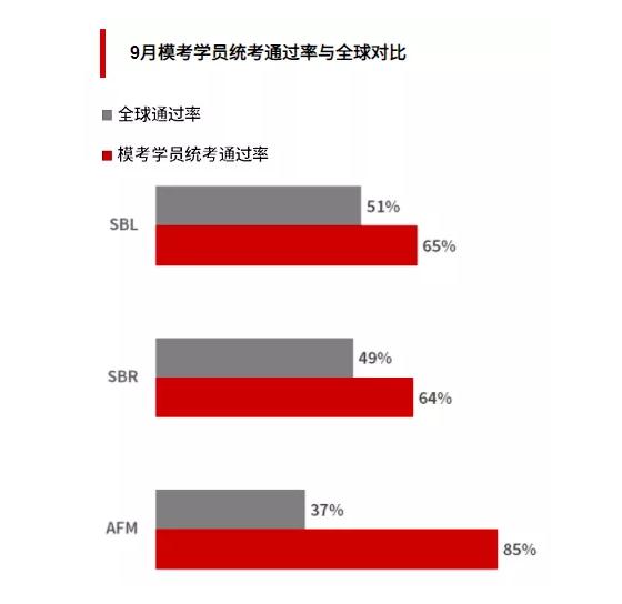 金立品国际教育