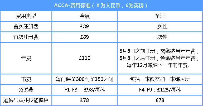 金立品国际教育